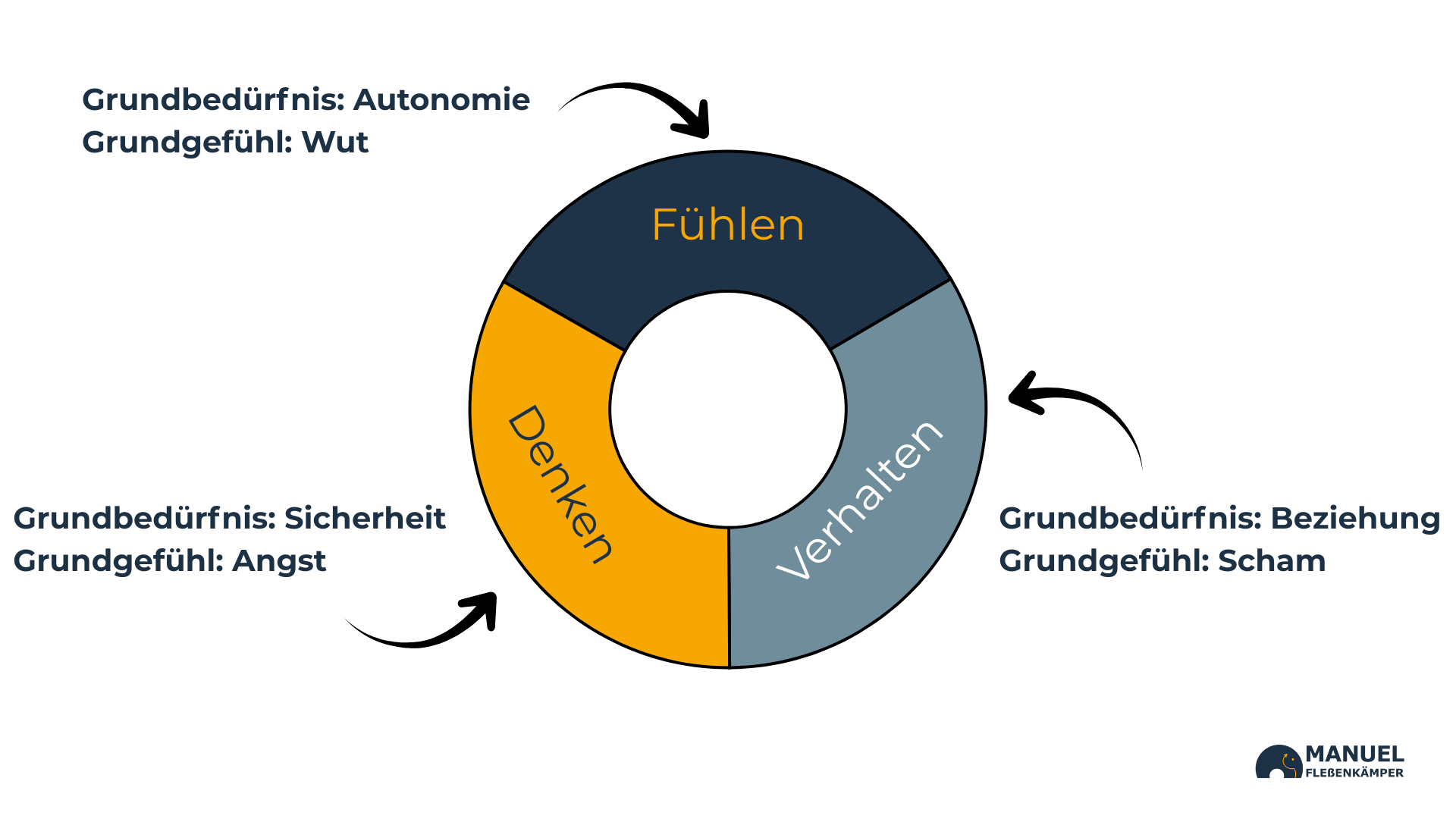 Führung am Kern mit dem Enneagramm